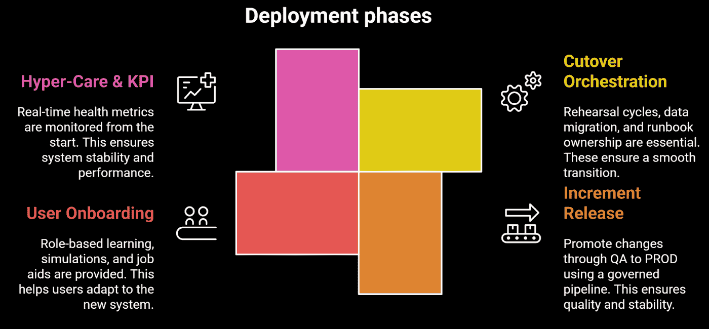 Deploy – Seamless Go-Live