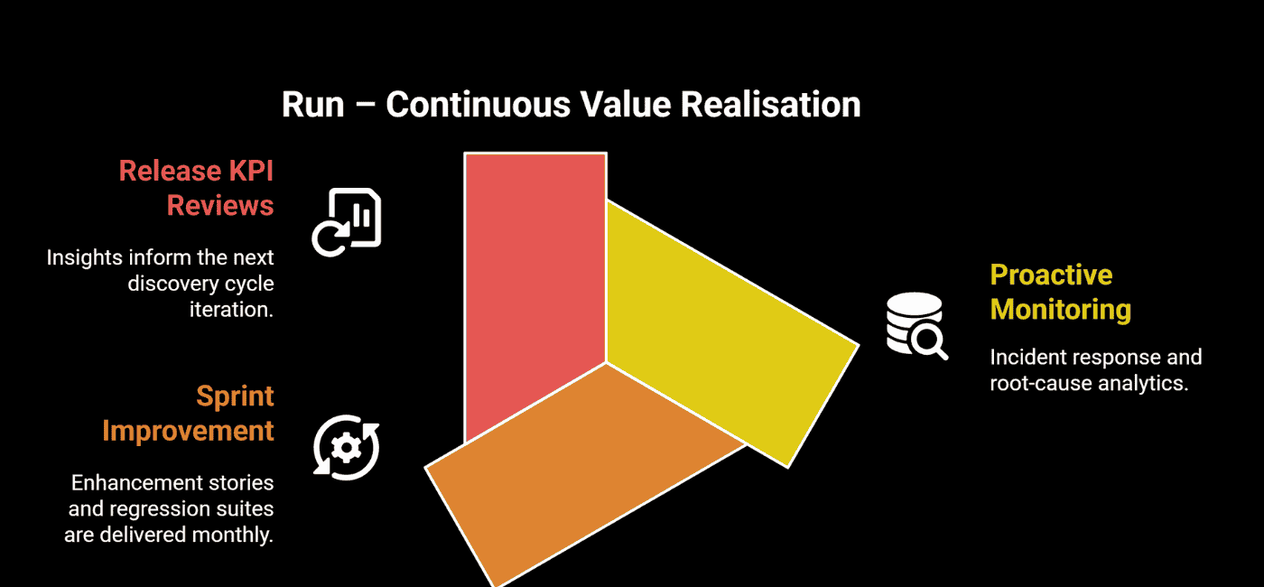Run Continuous Value Realisation